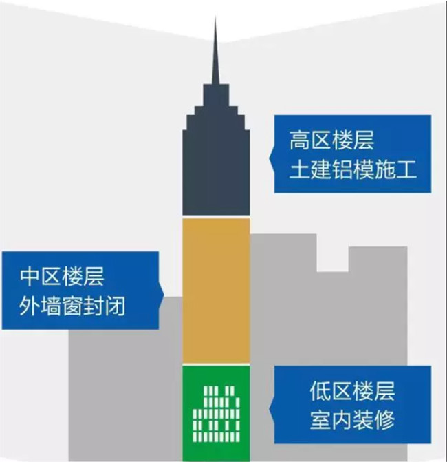 鋁合金模板體系總結，不能再全了！